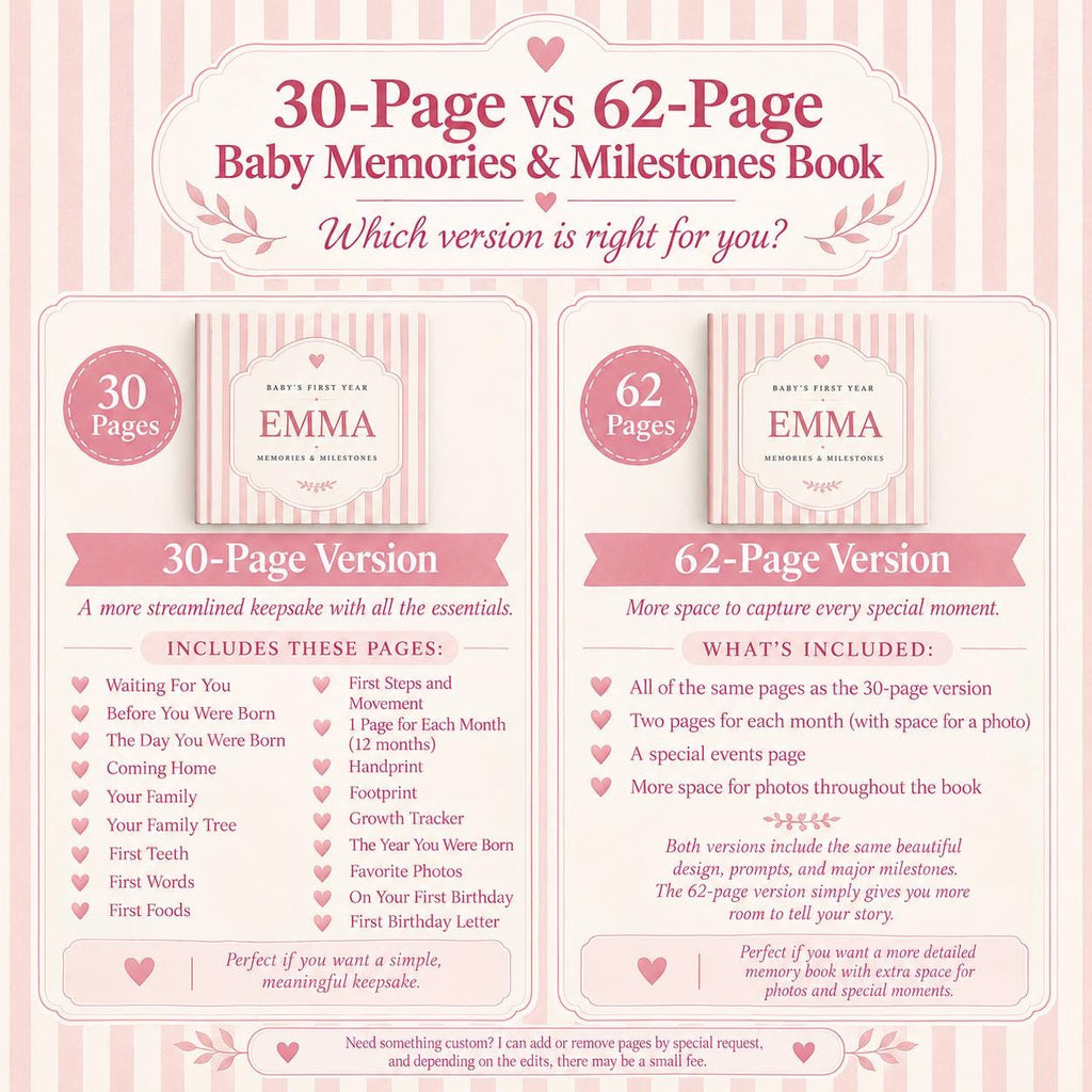Custom Baby First Year Keepsake Book to Preserve First Year Memories and Milestones
