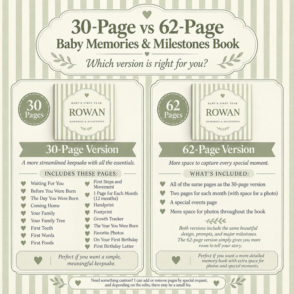 Personalized Baby Milestone First Year Book for New Baby and Baby Shower