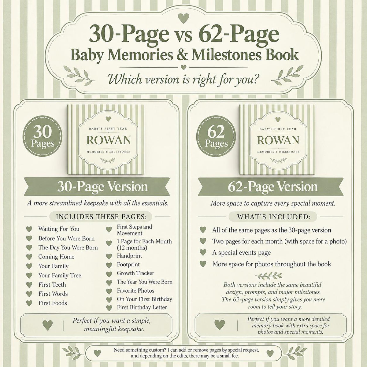 Personalized Baby Milestone First Year Book for New Baby and Baby Shower